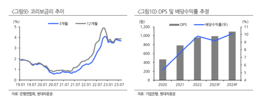 현대차증권 제공.